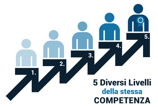 LIVELLI COMPETENZE AZIENDA