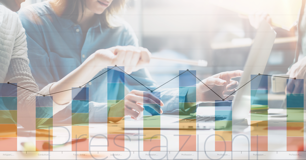 competenze e prestazioni skills