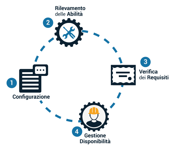 Operators Management Exagogica